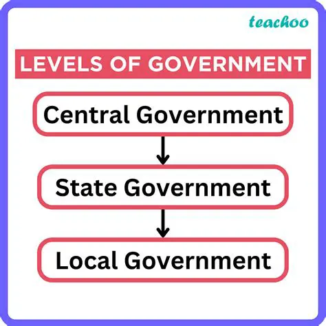 Unpacking Government Tiers: A Deep Dive into Local, State, and Federal Structures