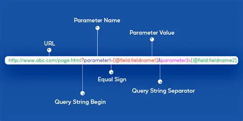 Understanding HTTPS and URL Parameters