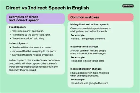 Understanding Indirect and Direct Speech