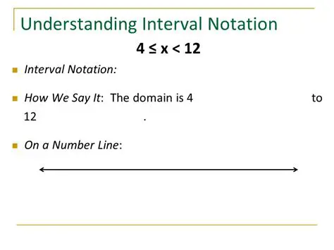 Understanding Interval Notation