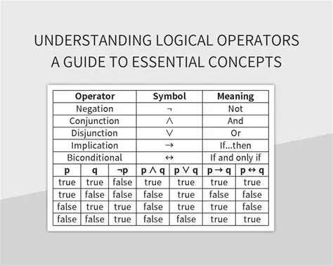Understanding Logical Operators