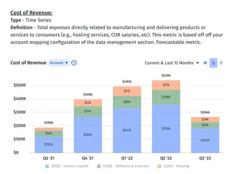 Understanding Material Costs and Revenue