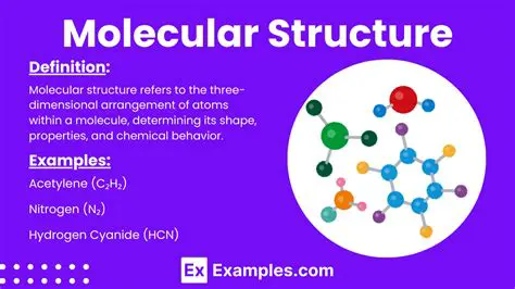 Understanding Molecular Properties