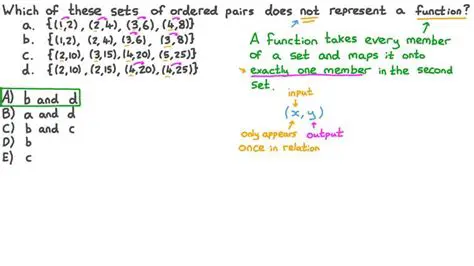 Understanding Ordered Pairs and Functions