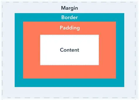 Understanding Padding Fusion Flags