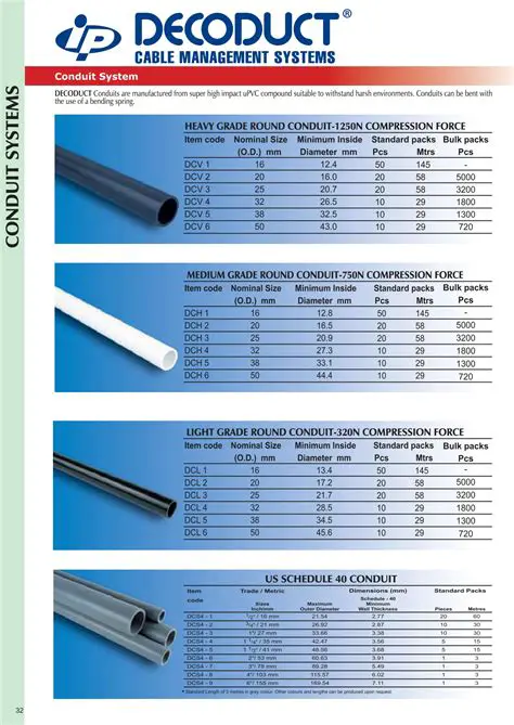 Understanding PVC and Metal Conduits