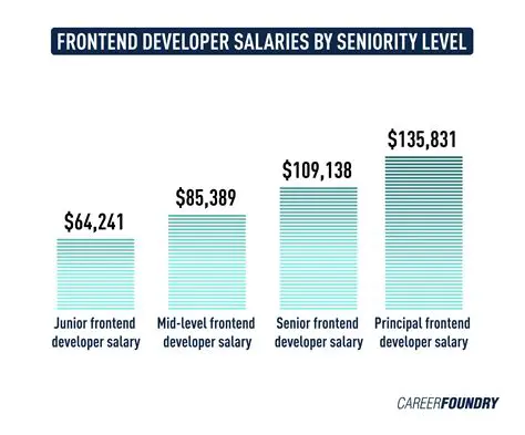 Understanding Salaries in America: A Comprehensive Guide to Earning Potential