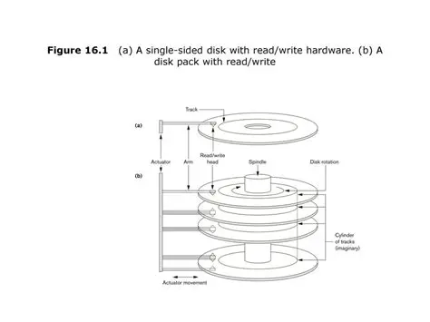 Understanding Single Sided Disk Format