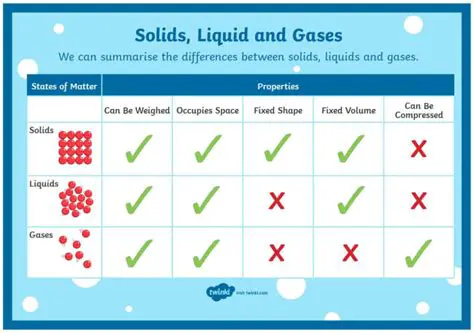 Understanding Solids and Heat