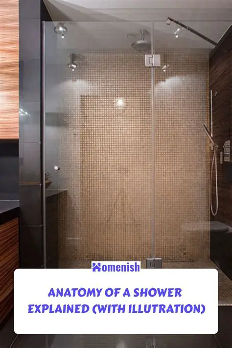 Understanding the Anatomy of a Shower