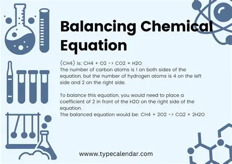 Understanding the Basics of Balancing Chemical Equations
