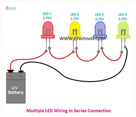 Understanding the Basics of LEDs