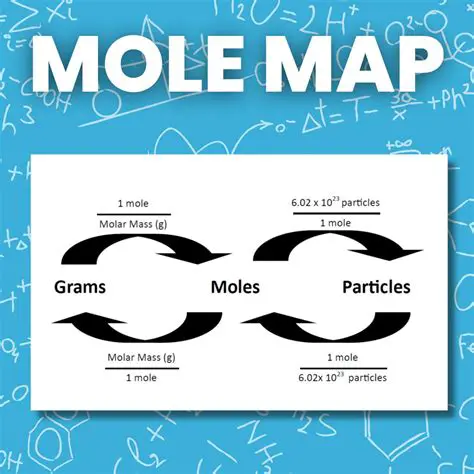 Understanding the Basics of Mole and Mass