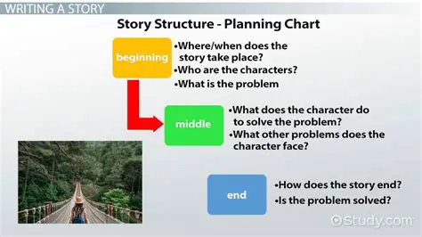 Understanding the Basics of Parallel Storylines
