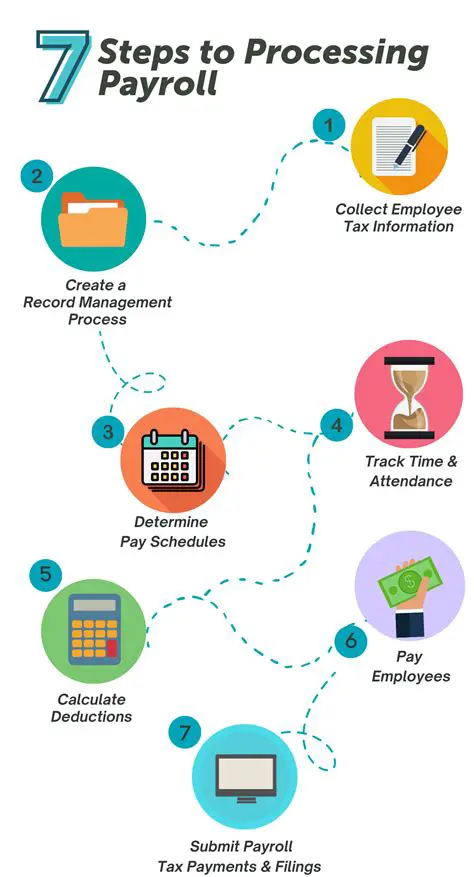 Understanding the Basics of Payroll Deposits