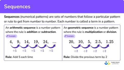Understanding the Basics of Sequences