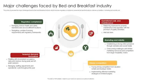 Understanding the Bed and Breakfast Industry