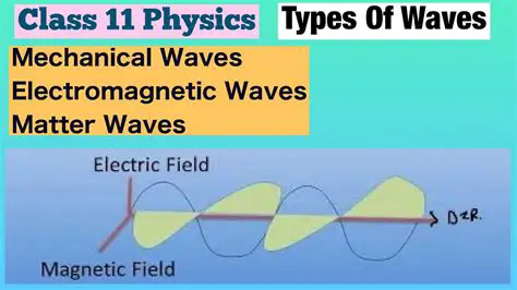 Understanding the Characteristics of Waves at Different Frequencies