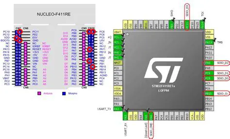 Understanding the Clock System of STM32F4