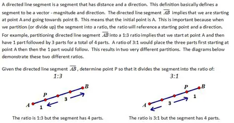 Understanding the Concept of a Directed Line Segment