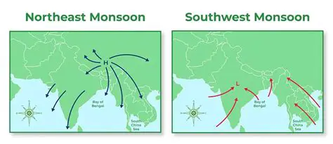 Understanding the Concept of East and West Wind