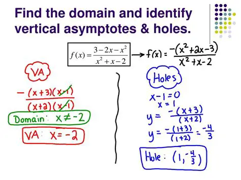 Understanding the Concept of Holes and Vertical Asymptotes