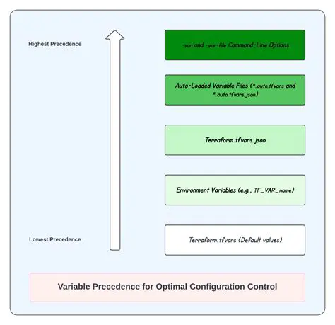 Understanding the Configuration Options