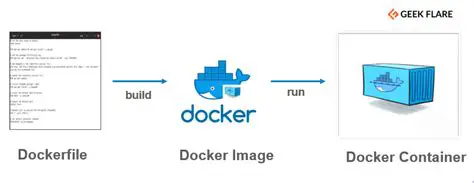 Understanding the Existing Dockerfile