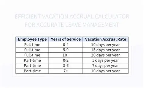 Understanding the Importance of Accurate Leave Tracking
