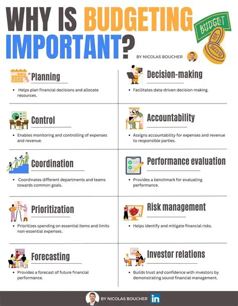 Understanding the Importance of Budget Preparation