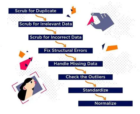 Understanding the Importance of Tracking Help Menu Access