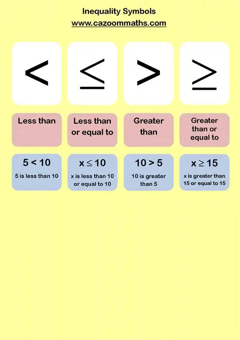 Understanding the Inequality Symbols