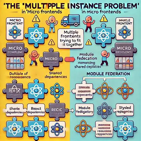 Understanding the Inovake Problem