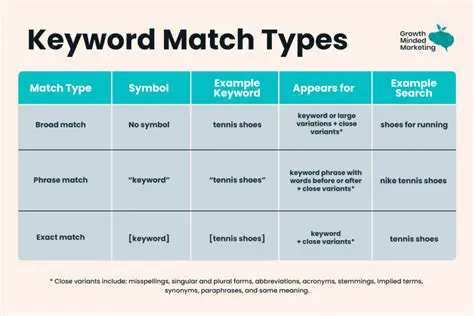 Understanding the Matching Type Match