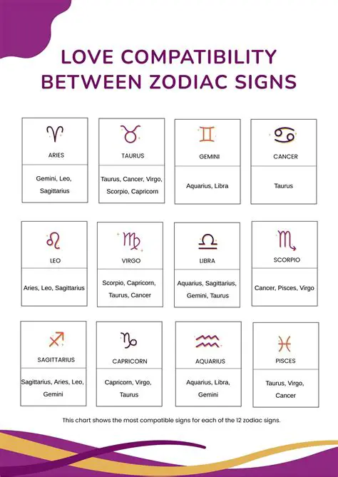 Understanding the MB Astrology Compatibility Suite