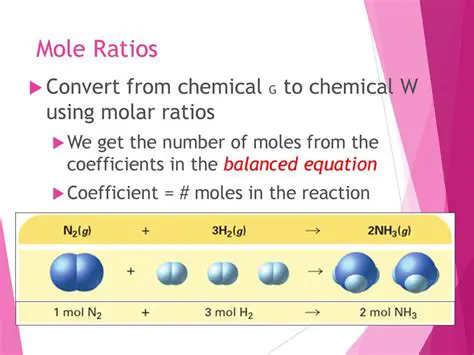 Understanding the Mole Ratio Concept