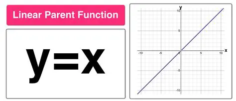 Understanding the Parent Function and the Given Function