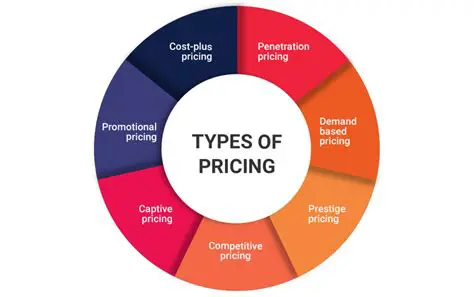 Understanding the Pricing Chart