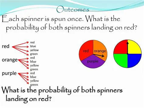 Understanding the Probability of Landing on Red