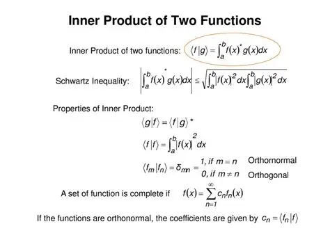 Understanding the Product of Two Functions