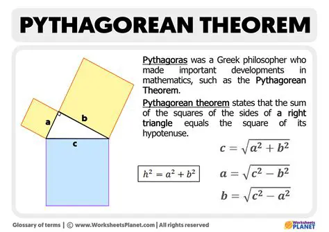Understanding the Pythagorean Identities