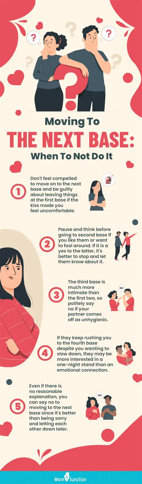 Understanding the Relationship Between Bases