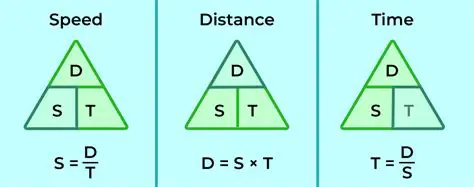 Understanding the Relationship Between Distance and Speed
