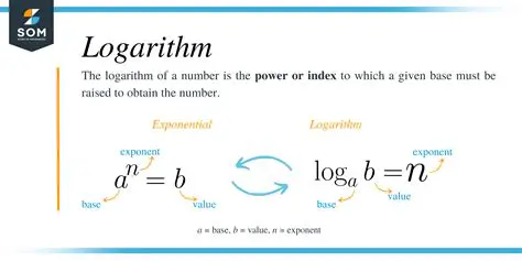 Understanding the Relationship Between Logarithms and Inverse Hyperbolic Functions