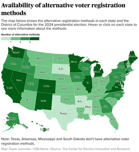 Understanding the Role of Governments in Voter Registration