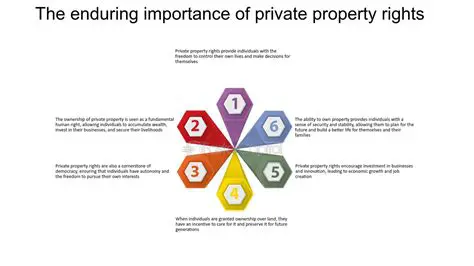 Understanding the Role of Private Property Rights