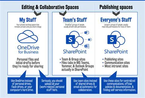 Understanding the SharePoint Site Navigation
