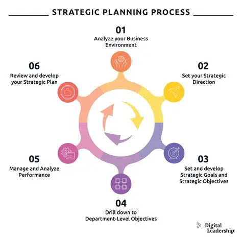 Understanding the Strategic Planning Process