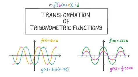 Understanding the Trigonometric Functions Involved