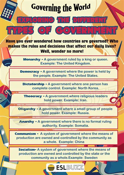 Understanding the Types of Government